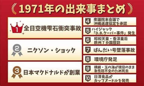 1971年7月|1971年の出来事一覧｜日本&世界の経済・ニュース・流行・芸能 